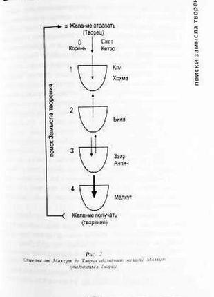 Раскрытие каббалы. руководство для граждан земли по обретению счастья.  михаэль лайтман10 фото