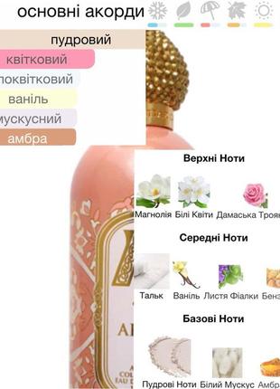 Розпив areej attar collection