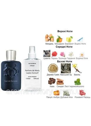 Parfums de marly layton exclusif 110 мл -духи унісекс(парфумс де марлі лайтон ексклюзив)дуже стійка парфумерія