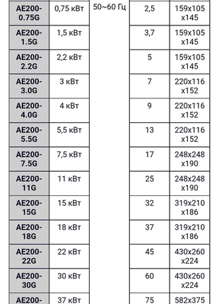Yingshida частотний перетворювач 1,5квт 380в  векторний6 фото