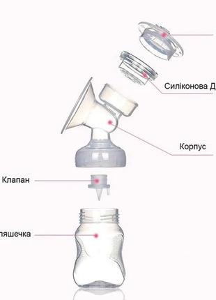 Сток молоковідсмоктувач електричний mz-602 блакитний2 фото