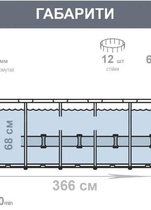 Бассейн каркасный круглый intex 366 x 76 см prism frame pool8 фото