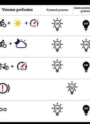 Велосипедний розумний ліхтар meroca mx2 з датчиком світла авторежим та датчиком гальмування 100lm 500mah ipx67 фото