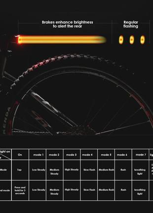 Велосипедний розумний ліхтар meroca mx2 з датчиком світла авторежим та датчиком гальмування 100lm 500mah ipx66 фото