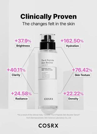 Комплексная пептидная сыворотка для лица cosrx - the 6 peptide skin booster serum