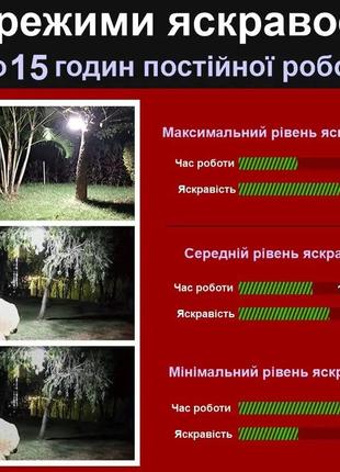 Фонарь для кемпинга и чрезвычайных ситуаций с аккумулятором 9900 мач nectronix yn-f03w...