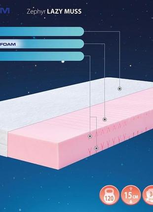 Матрас highfoam zephyr lazy muss 140х190 см (dtm-5444)2 фото