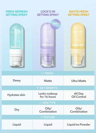 Фиксирующий матирующий спрей lock'd in sheglam