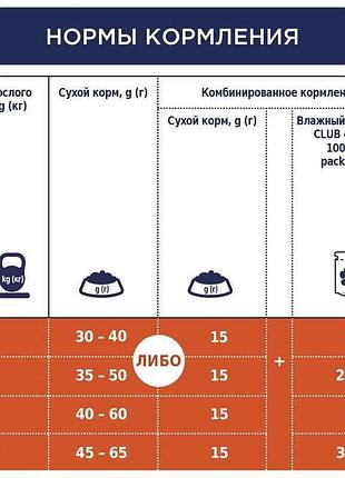 Club 4 paws (клуб 4 лапы) premium indoor 4 in 1 adult cat Adopt chicken корм с курицей для котов живущих в помещении6 фото