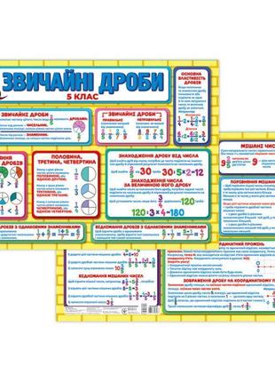 Підказки учню. звичайні дроби. мішані числа 5 клас ранок