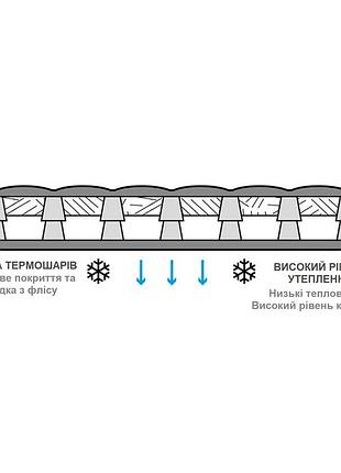 Коврик надувной четырехсезонный wechsel glacio l 186 x 64 x 8 cm tl olive (233123)