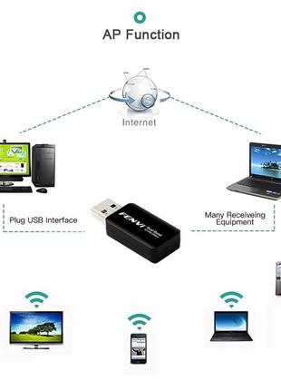 Usb-адаптер wi-fi fenvi 1300mbps для ноутбуков пк dual band 2.4g 5g8 фото