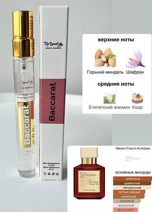 Парфуми від jean paul gaultier scandal 67ml