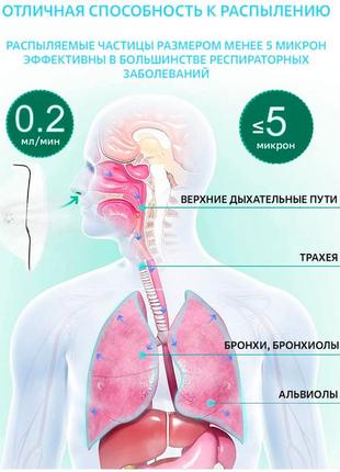 Меш-небулайзер jsl-w301 ультразвуковой для детей и взрослых mesh nebulizer 100 khz портативный белый4 фото