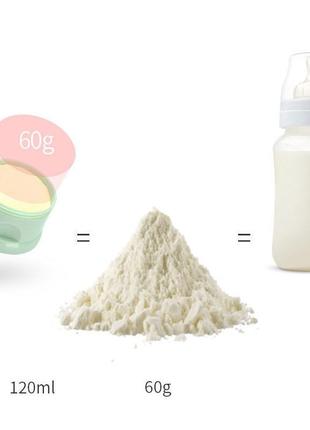 Контейнер для зберігання дитячої сухої суміші 3 відсіки 360 мл м'ятний