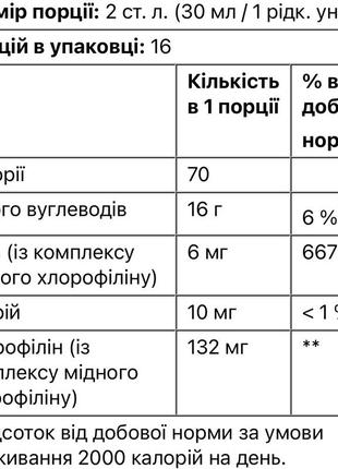 Хлорофил хлорофилл chlorofresh с нейтральным вкусом оригинальный