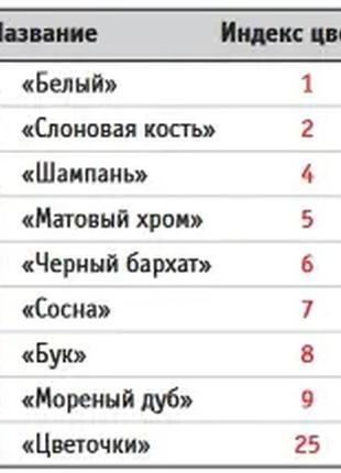 Se wessen серія w59 світлорегулятор (димер) прихованої установки (с/у) з індикацією (300 вт) без рамки колір матовий хром3 фото