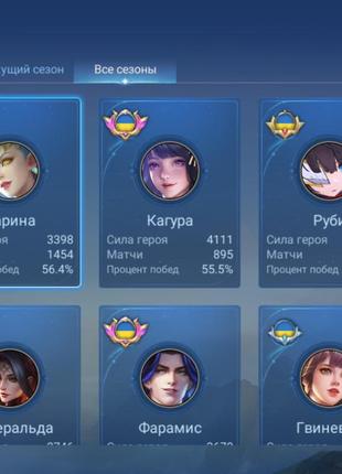 Аккаунт mobile legends