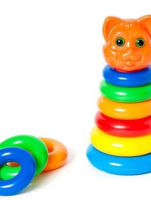 Пірамідка кішка