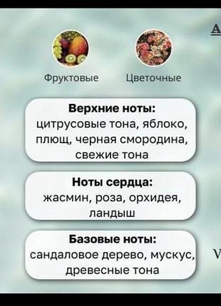 Спреи для тела 4