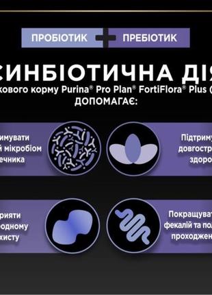 Pro plan fortiflora фортифлора probiotic + prebiotic3 фото