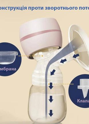 Портативное электрическое молоко отсос