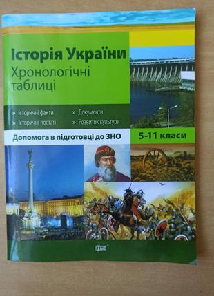 Історія україни. хронологічні таблиці. 
рік: 2019