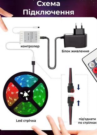 Светодиодная лента 3258 rgb длиной 5 метров с пультом
