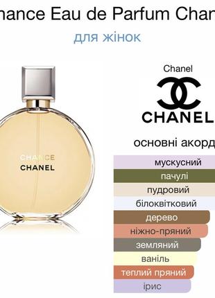 Оригинальный. chance eau de parfum от chane парфюм остатков 40/1007 фото