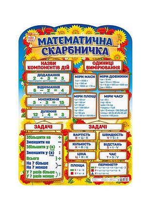 Плакат навчальний математична скарбничка ранок 10104235 українською мовою