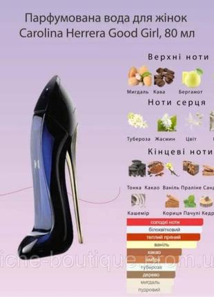 Женская туалетная вода 80 мл парфюма стойка good girl
carolina herrera2 фото