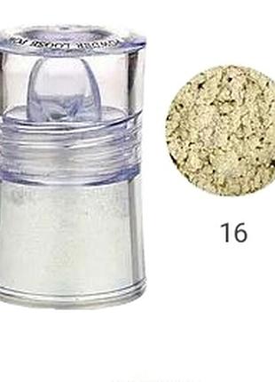 Тени для век рассыпчатые