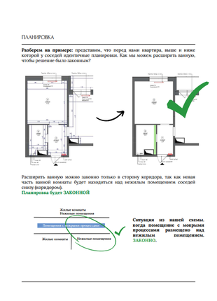 Руководство по планированию ванной 2024