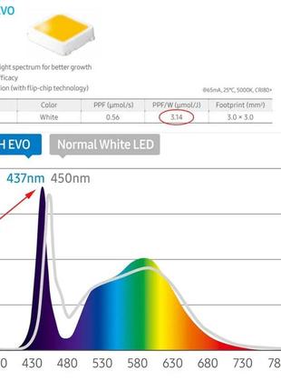 Led лампа mars hydro fc6500 smart samsung 301h evo 730w new version 202310 фото