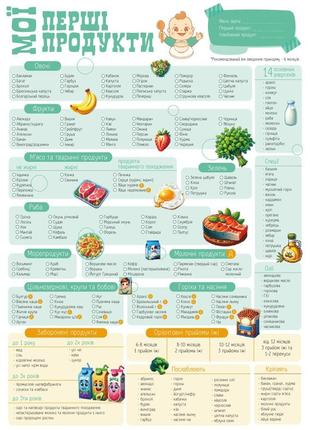 Мои первые продукты планер магнитный или ламинированный прикорм ребенка первая еда малыша