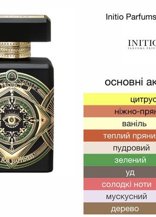 Нишевые духи4 фото