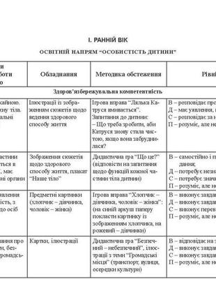 Мониторинг достижений детей дошкольного возраста в соответствии с базовым компонентом...