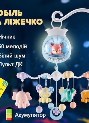Мобиль детский на кроватку аккумуляторный с проектором, музыкальная карусель jungle melody, голубой