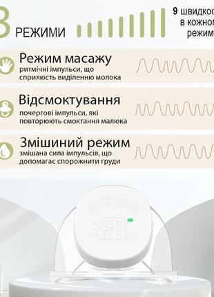 Молокоотсос электрический аккумуляторный, легкий и компактный lelik comfort care с режимом массажа, белый2 фото