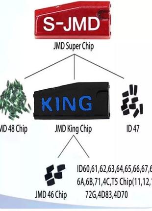 Суперчип jmd для handy baby 2 cbay jmd 46/48/4c/4d/72g king chip