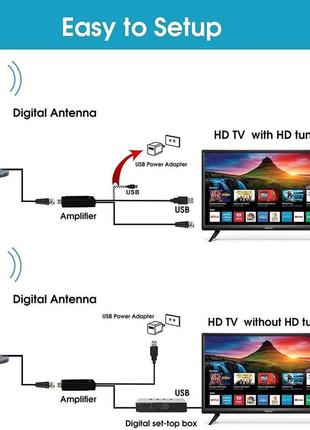 Цифрова антена телевізійна для приміщень - hdtv-антена з підсилювачем сигналу для локальних каналів 4k hd з коаксіальним кабелем5 фото