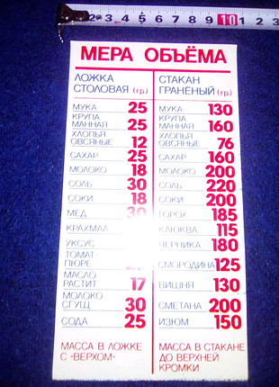 Листок мера обьема ретро недорого