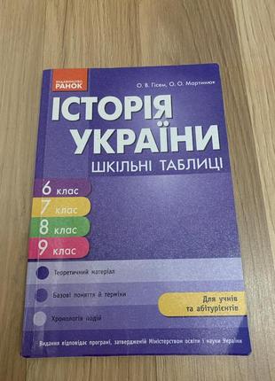Руководство по истории украины для подготовки к нмм и дпа 6-9 класса