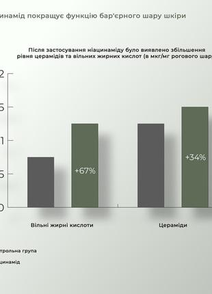Шампунь против выпадения волос hillary serenoa &amp; гг hair loss control shampoo, 250 мл