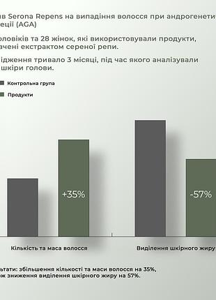 Шампунь против выпадения волос hillary serenoa &amp; гг hair loss control shampoo, 250 мл