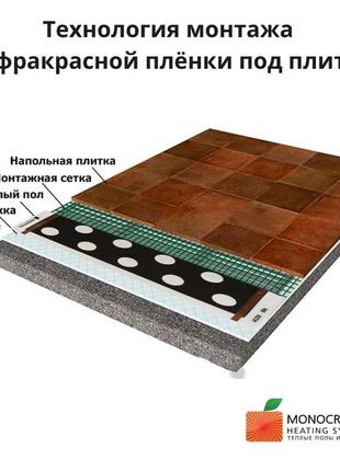 Плівкова тепла підлога monocrystal 3м²/600 вт під плитку енп - 6/3пк повний комплект з терморегулятором6 фото
