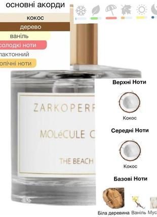 Розпив molécule c - 19 the beach zarkoperfume