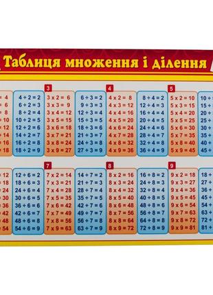 Картонка-підказка таблиця множення 664373 фото