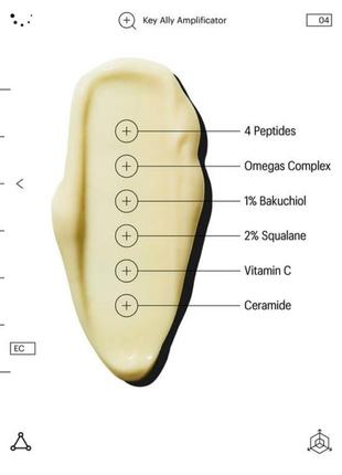 Allies of skin peptides omegas firming eye cream 15 мл3 фото