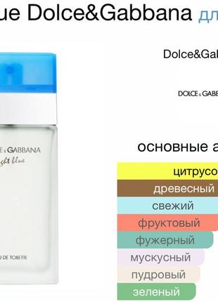 Парфюм dolce&gabbana “light blue”, оригинал!2 фото